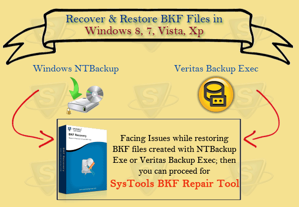 Windows XP Backup Recovery Tool